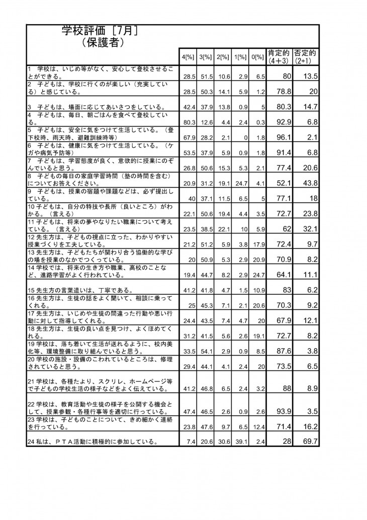学校評価｜宜野湾市立真志喜中学校